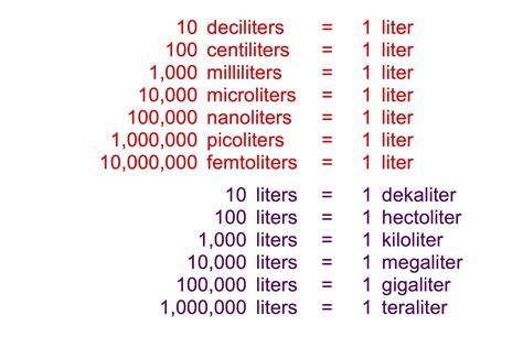 Liter To Milliliter Conversion Chart