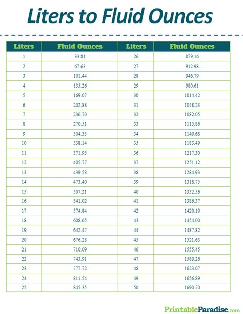 Liter To Oz Conversion Chart
