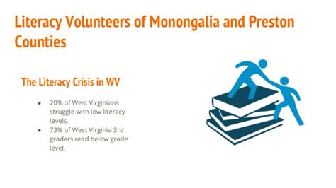 Literacy Volunteers Of Monongalia And Preston Counties