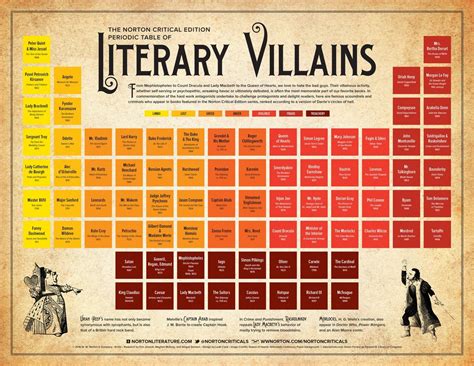 Literary Monster Table Names