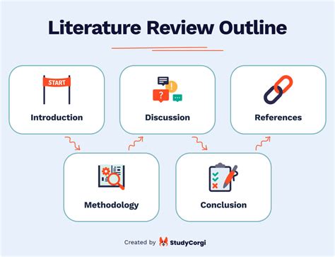 Literary Refinement