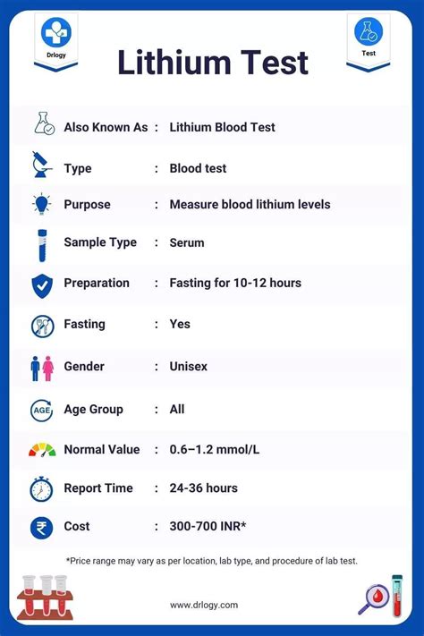 Lithium Level Test and interpretation