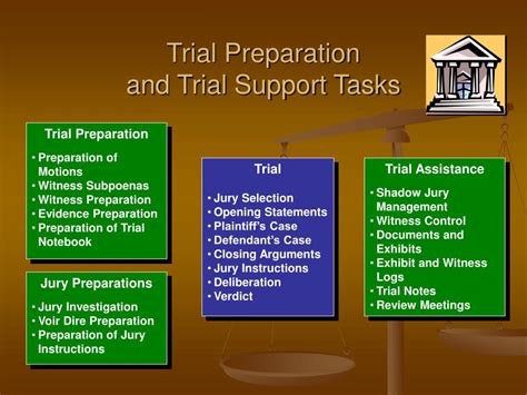 Litigation Expertise and Trial Preparation