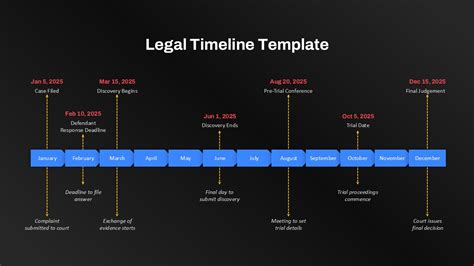 Litigation Timeline Template