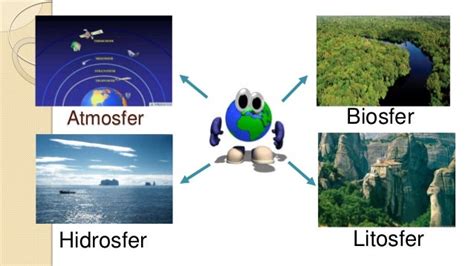 Litosfer Biosfer Atmosfer dan Hidrosfer Merupakan Objek Geografi yang Bersifat
