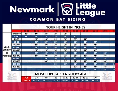 Little League Baseball Bat Size Chart