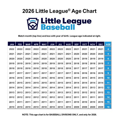 Little League Calculator