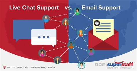 Live Chat vs. Email Support
