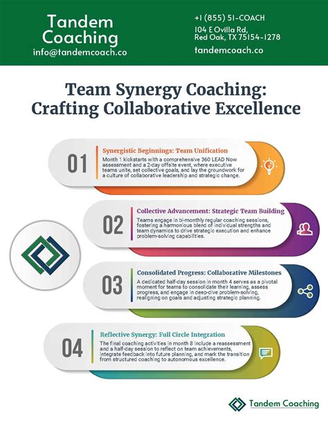 Live team coaching is different