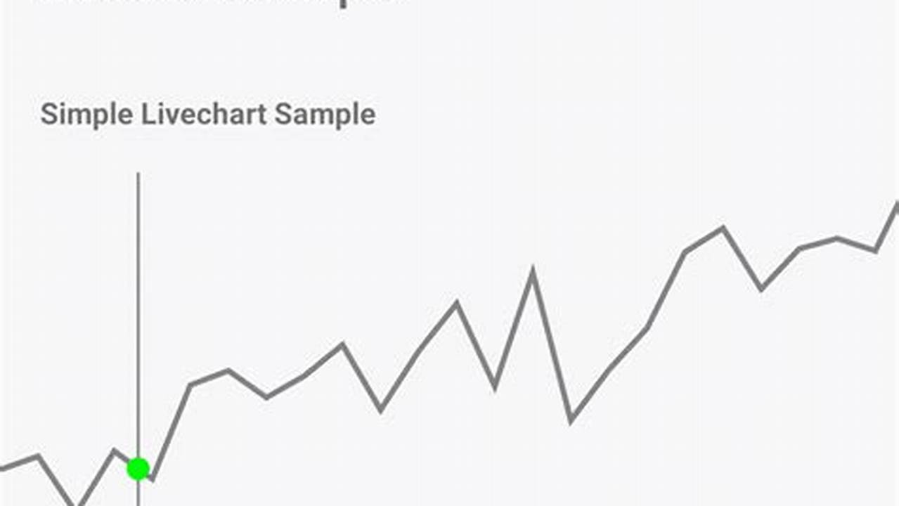 Livechart Fall 2025