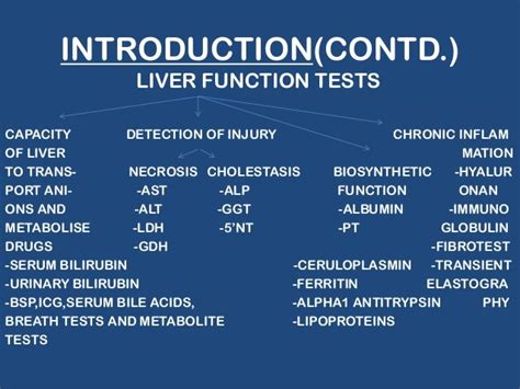 Liver Function Test and interpretation