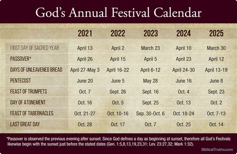 Living Church Of God Holy Day Calendar