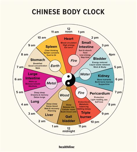 Living Health Clock