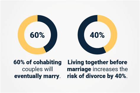 Exploring the Latest Statistics on Living Together Before Marriage: A Comprehensive View