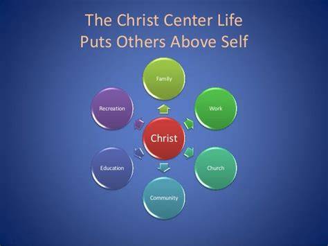 Living a Christ-centered Life