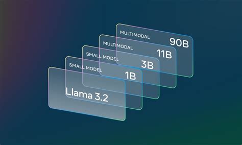 Llama 3.2 Models Are Optimized for On-Device Tasks