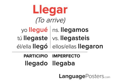 Llegar Conjugation Chart