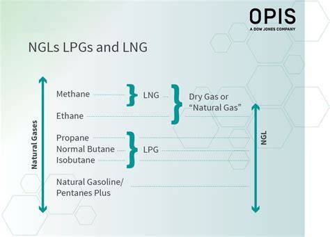 Lng Ngl And Lpg Composition Chart