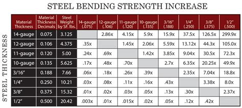 Load Bearing Square Steel Tubing Strength Chart Best Picture Of Chart