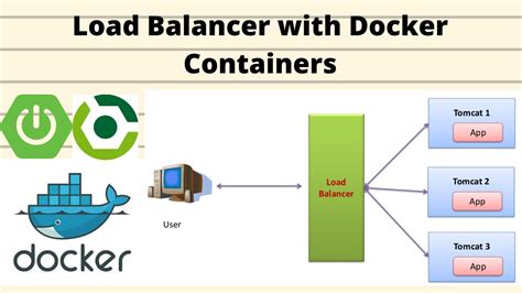 Load Docker Image