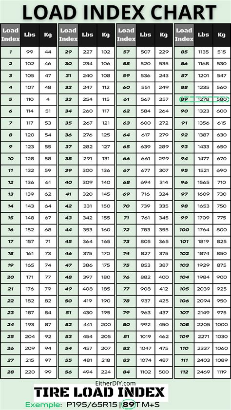 Load Index Chart Tire
