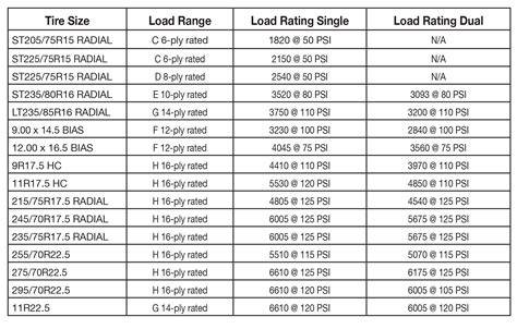 Load Range Chart Trailer Tires