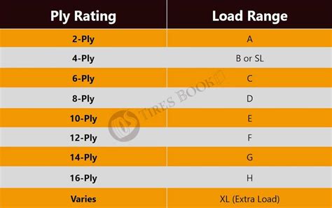 Load Range Tire Ply Rating Chart