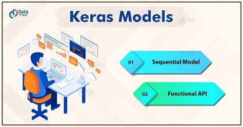 th?q=Loading A Trained Keras Model And Continue Training - Python Tips: Loading and Continuing Training of a Trained Keras Model