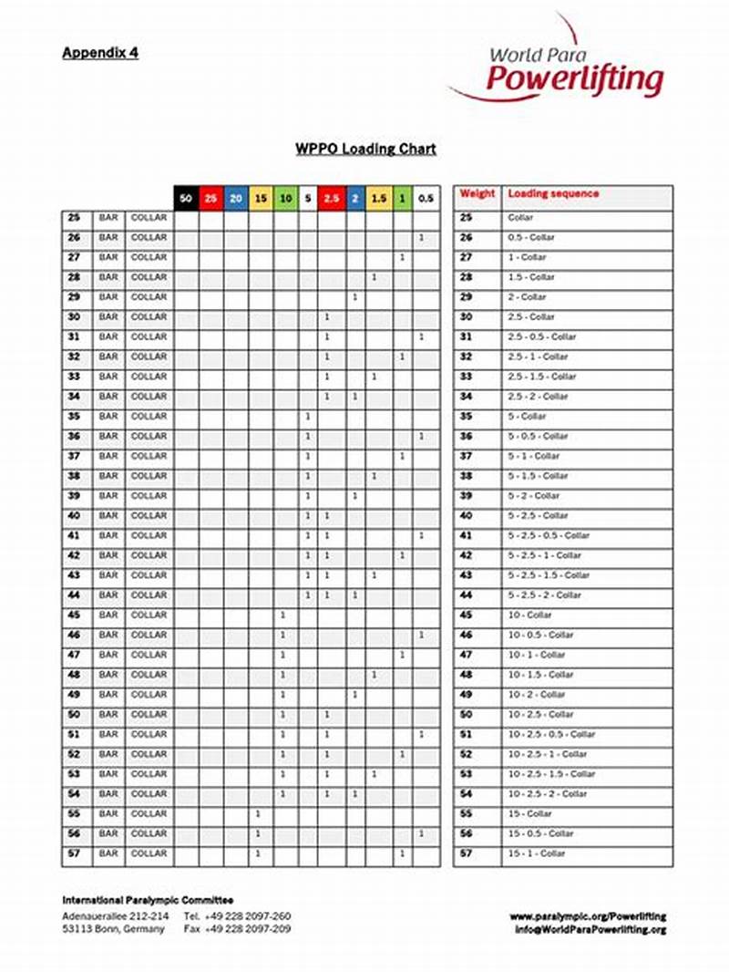 Loading Chart For Powerlifting