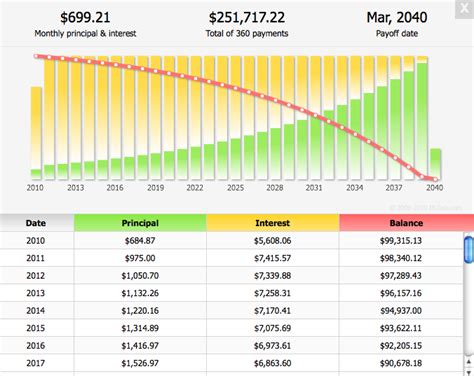 28 Tables to Calculate Loan Amortization Schedule (Excel) ᐅ TemplateLab