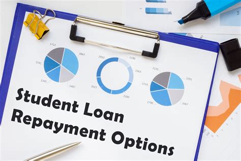 Loan Repayment Assistance Programs 2023