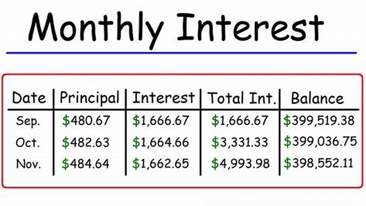 Loan Amount, Loan