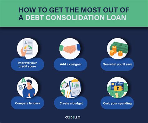 A Complete Guide on How to Get Out of Loan Debt with Debt Consolidation