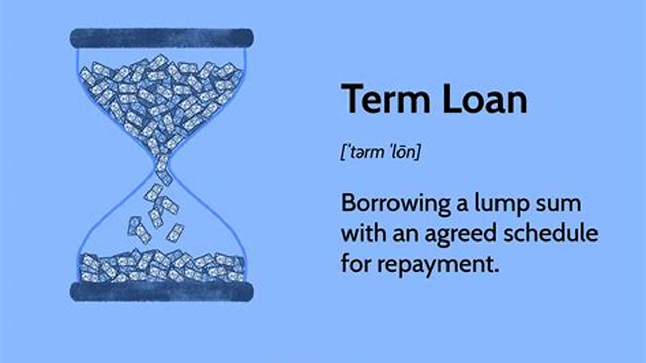 Loan Term, Loan