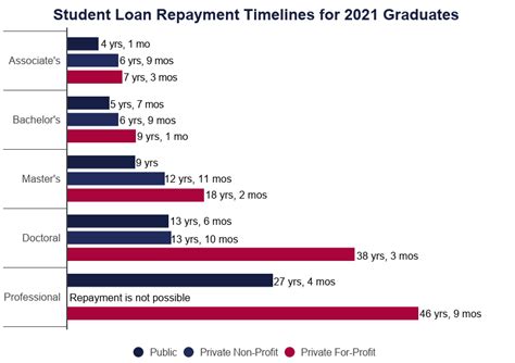 Loan 15000 Over 5 Years