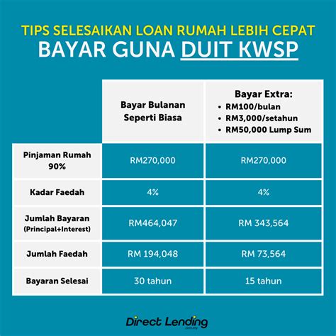 Peluang Mendapatkan Pinjaman Mudah dengan Loan Duit Terkini