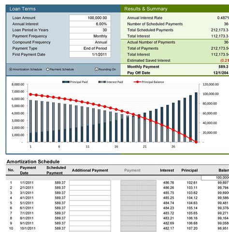 Loan Payment And Amortization Calculator