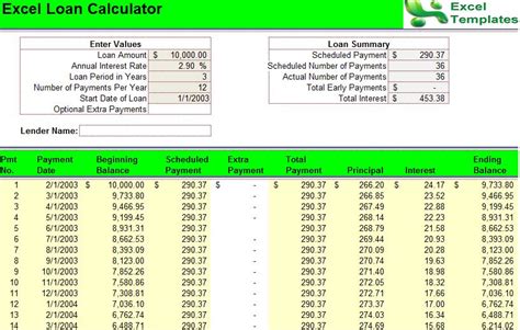 25+ Mortgage Calculator In Excel Template Templatesz234