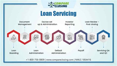 Loan Servicing Jobs Delaware