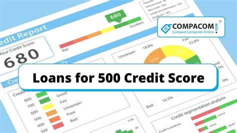 Loan With A 500 Credit Score