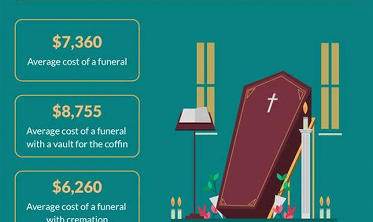 Loans for funeral expenses and burial costs