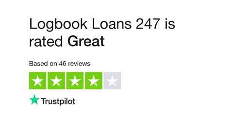 Loans 247 Reviews