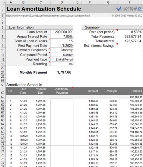 Loans Amortization calculator HTML