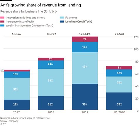 Unveiling the Latest Breakup: Loans App Reportedly Splits From Ant