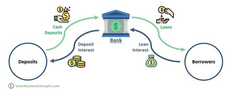 Loans Connected To Bank Account
