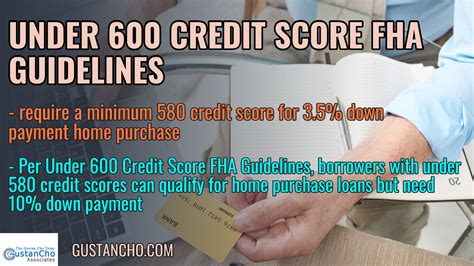 Loans For 600 Credit