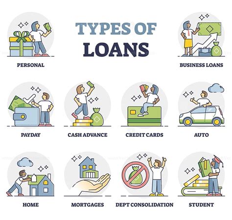 Loans For All Credit Types