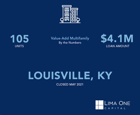Loans In Louisville Kentucky