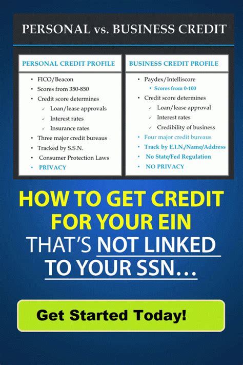 Loans With Ssn