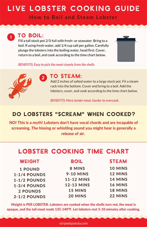 Lobster Boil Time Chart